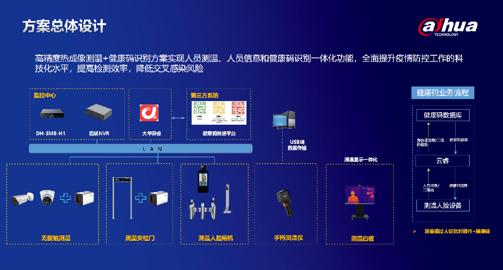 汽车站疫情防控解决方案