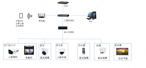 小微企业智能监控考勤解决方案