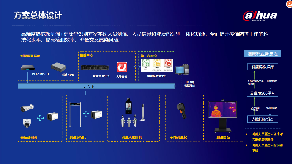 校园疫情防控解决方案