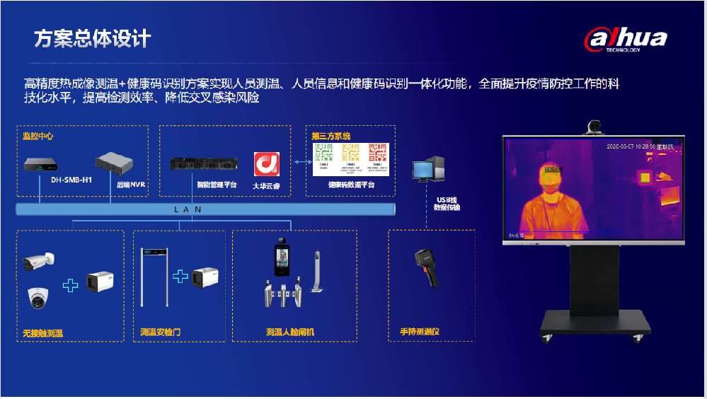医院卫生所疫情防控解决方案