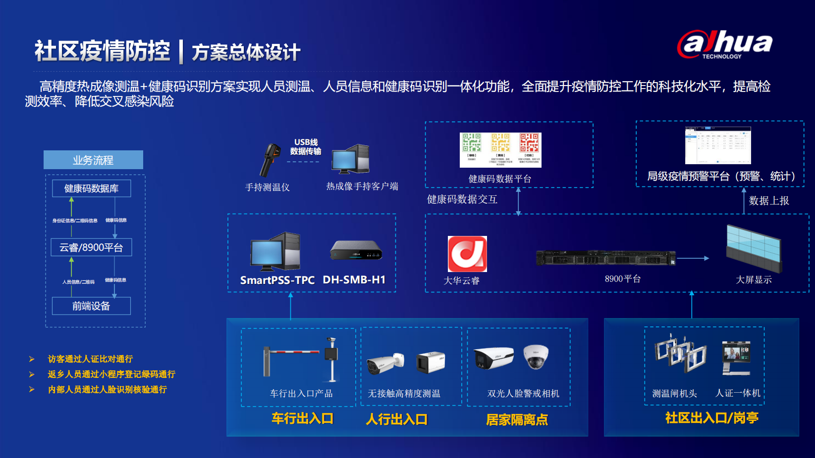 智慧社区-疫情防控解决方案.png
