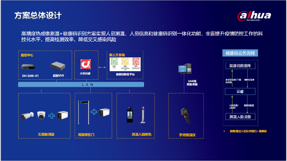 中小商超疫情防控解决方案