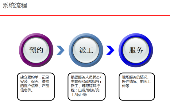 微服务解决方案